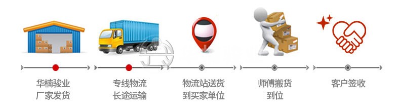 升降機(jī)|升降平臺(tái)|液壓升降平臺(tái)|升降貨梯