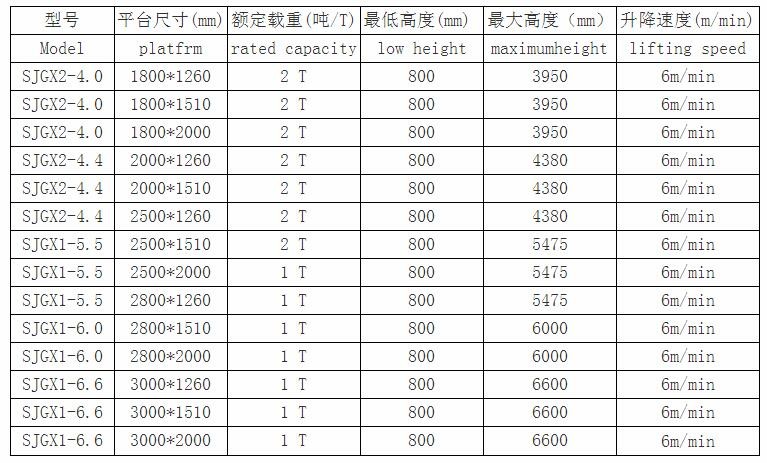 佛山電動剪叉式升降機(jī)報價